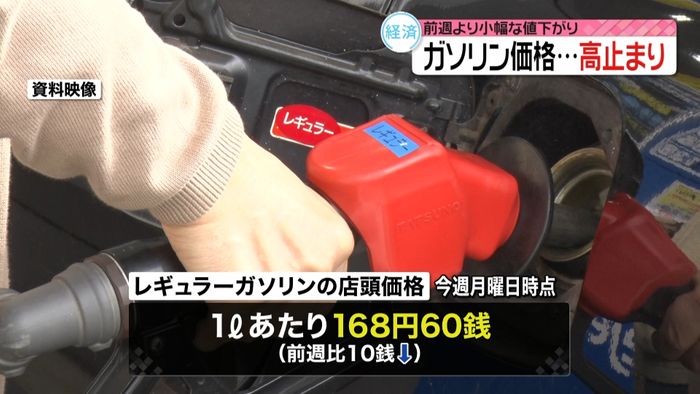 ガソリン価格１６８円６０銭…依然高止まり