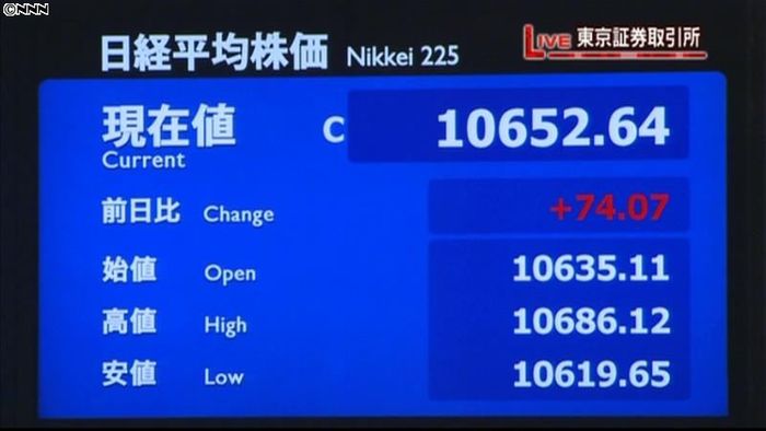 日経平均1万652円64銭 10日終値