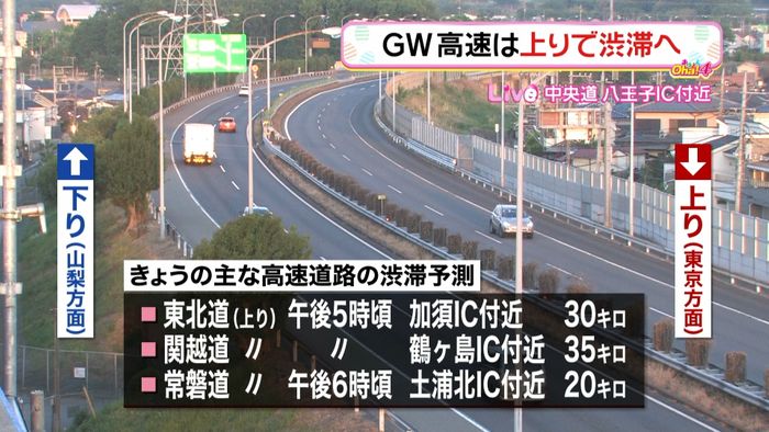 GW 高速道路は夕方に渋滞予測