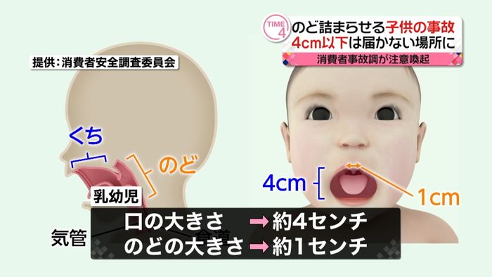 のど詰まる子供の事故 4cm以下は注意を