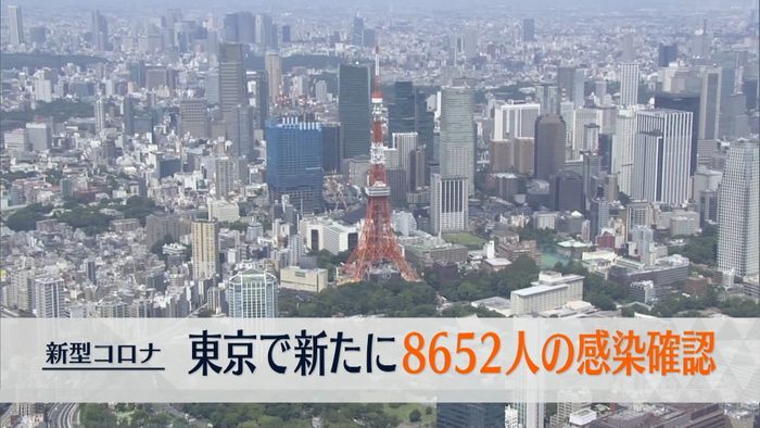 東京で新たに8652人の感染確認　先週水曜日から868人減少　新型コロナ