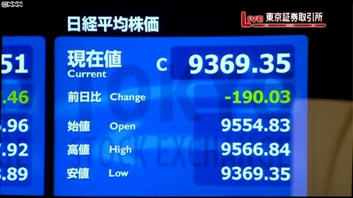 日経平均9369円35銭 30日終値