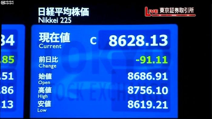 日経平均続落 5か月ぶり8700円下回る