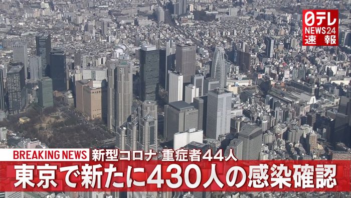 東京４３０人の感染確認　重症者４４人