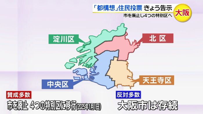「大阪都構想」住民投票 きょう告示