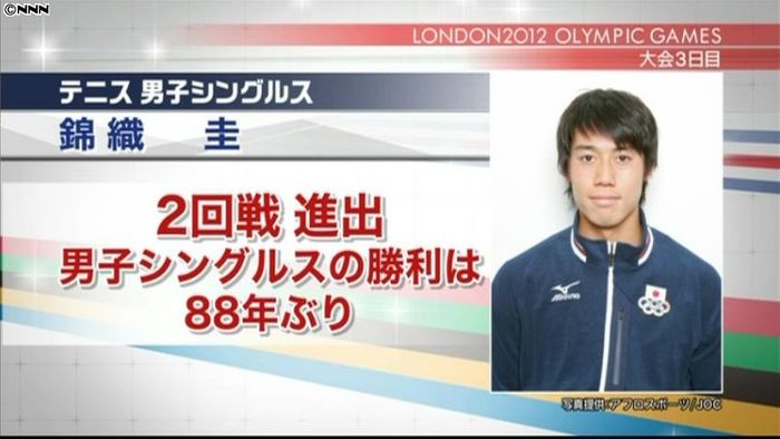 錦織圭、88年ぶり快挙…男子単2回戦進出
