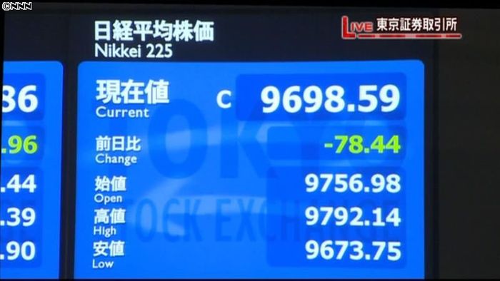 日経平均9698円59銭 5日終値