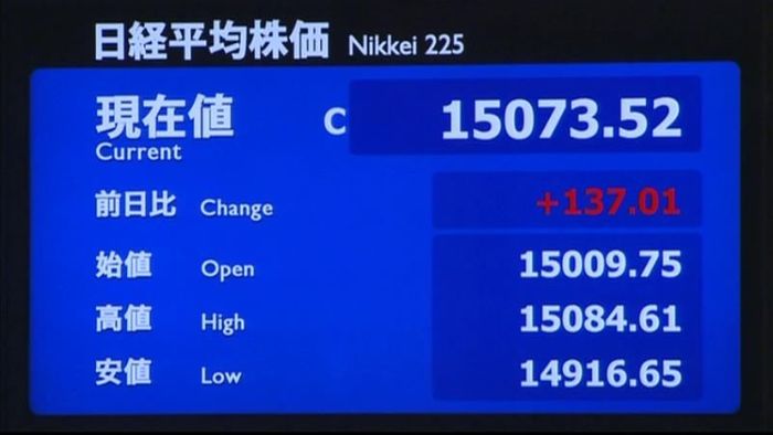 日経平均137円高 円高一服6日ぶり反発