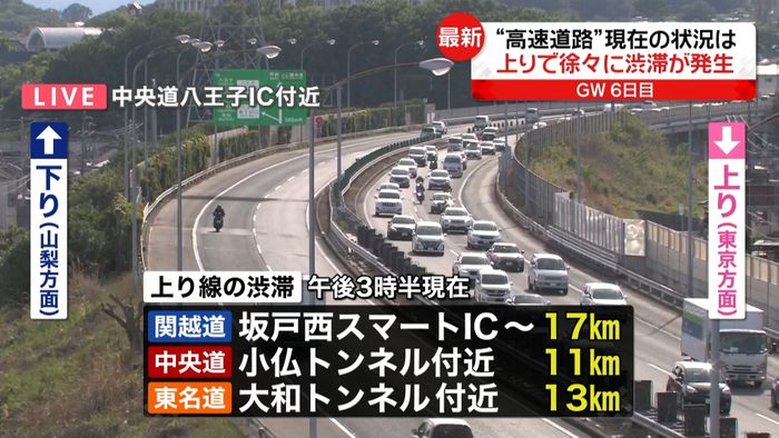 GW終盤 高速道路上り線で徐々に渋滞発生