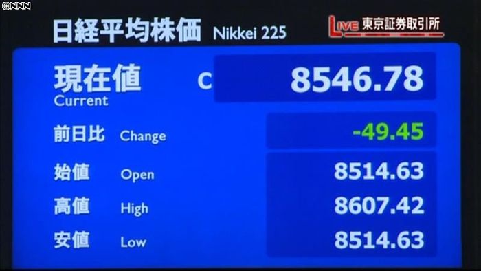 日経平均終値、3日続落 2か月半ぶり安値