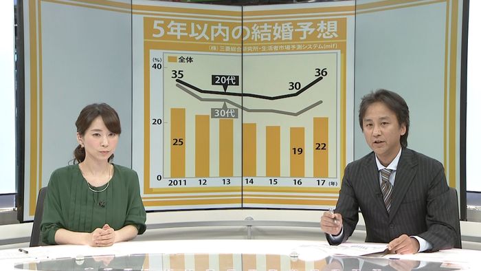 雇用環境の改善続くも…なぜ不安?部長解説
