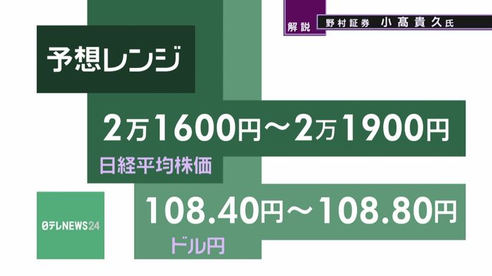 きょうの株価・為替予想レンジと注目業種
