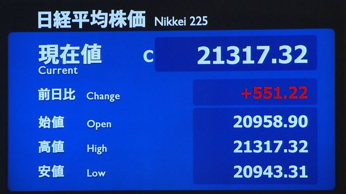 日経平均大幅高 佐川氏答弁に“安心感”も