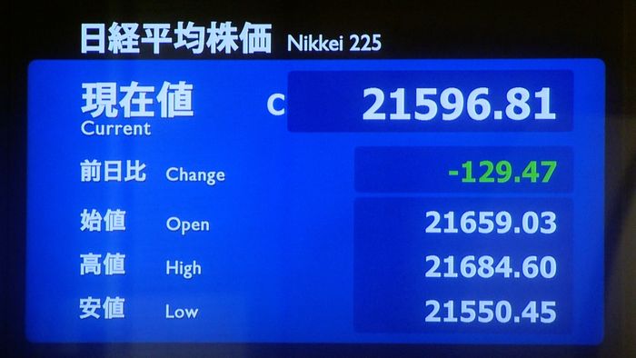 日経平均続落 中国成長率引き下げなど受け