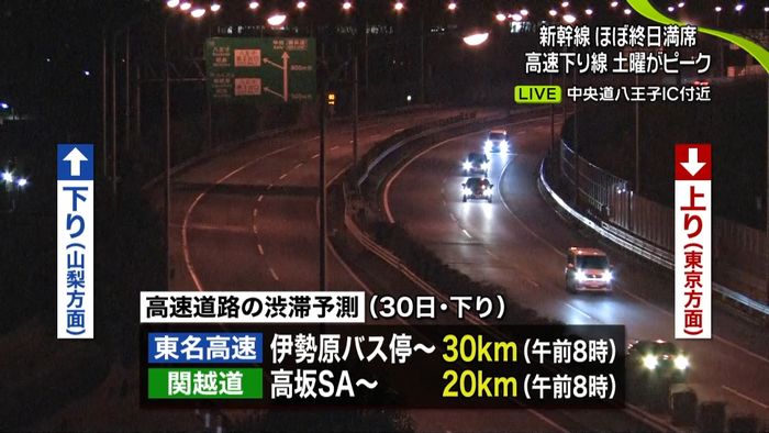 帰省ラッシュ 高速道路下りは30日ピーク