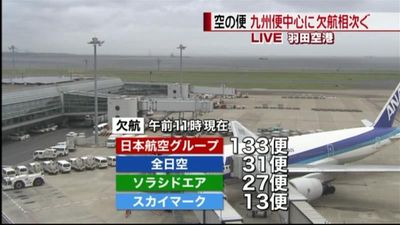 空の便 九州便中心に欠航相次ぐ 台風８号