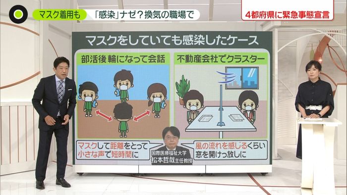 マスクでも感染ナゼ? リスク減らす方法は