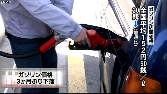 ガソリン店頭価格、3か月ぶりに下落
