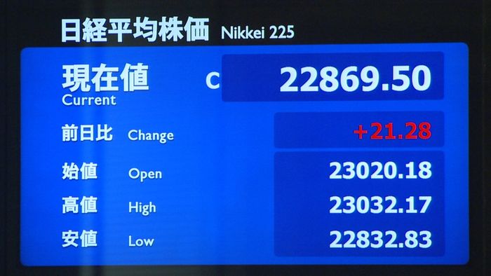 21円高 29日終値挟んだ小幅な値動きに
