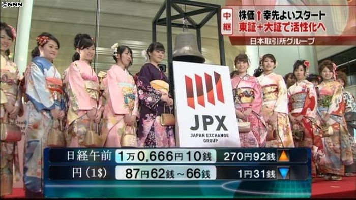 大発会 午前終値270円高の1万666円