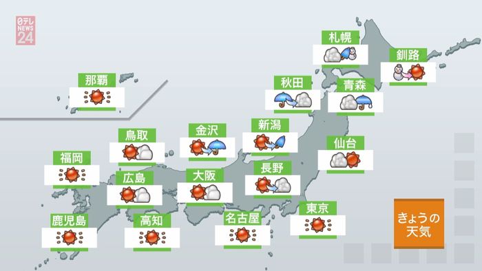 【天気】北日本・北陸は雨や雪 関東は晴れ