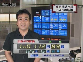 日経平均1万112円89銭 22日終値