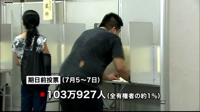 参院選期日前投票 3日で103万927人