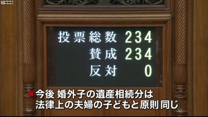 婚外子の“相続格差”解消、改正民法が成立