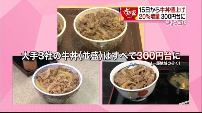 すき家値上げ 大手3社、並盛300円台に