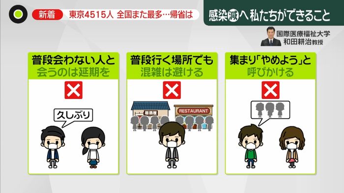 感染拡大「過去最速」…8日で10万人増
