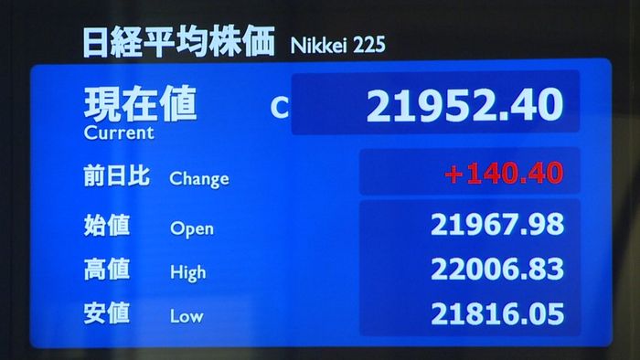 日経平均 欧米株上昇を受け3営業日続伸