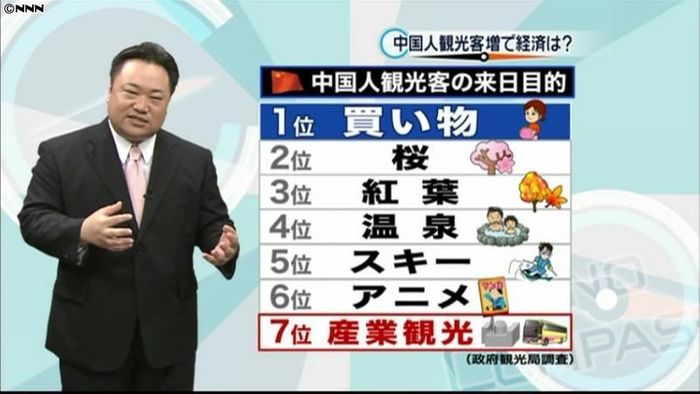 中国人観光客の取り込みによる経済効果
