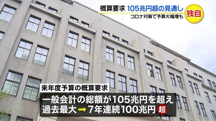 概算要求 過去最大105兆円超の見通し