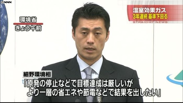 温室効果ガス排出量 3年連続で基準下回る