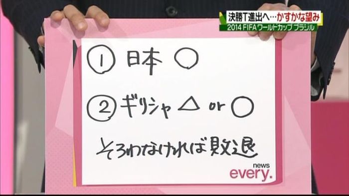 日本の決勝トーナメント進出の条件は?