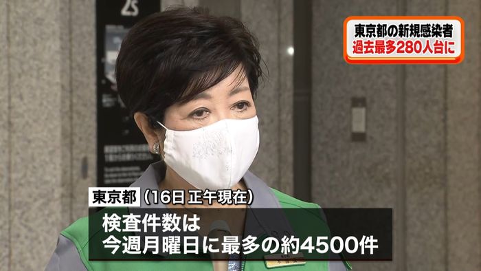 東京都感染者 過去最多280人台に