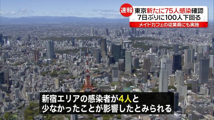 東京で75人感染 7日ぶり100人下回る