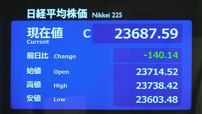 日経平均続落 新型コロナ国内初の死者受け