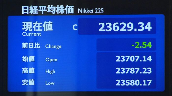 円高傾向も影響し、日経平均4営業日続落