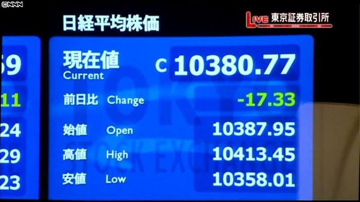 日経平均1万380円77銭 5日終値