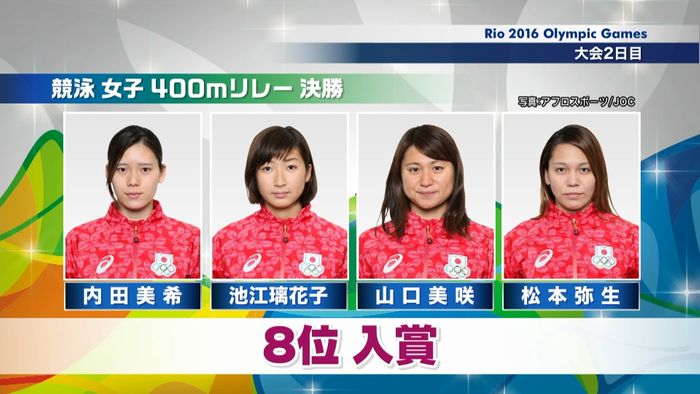 競泳　女子４００ｍリレーで日本は８位