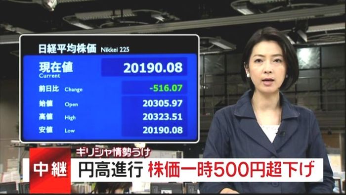 円高進行　株価が一時５００円超値下げ