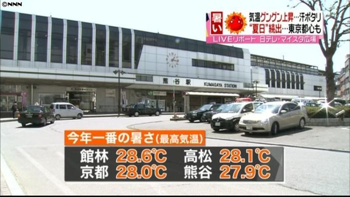 全国各地で“夏日” 東京都心も今年初