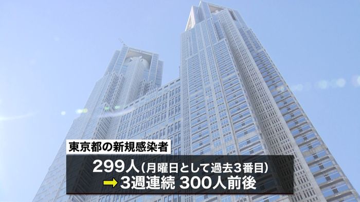 院内感染などで罹患、東京で6人の死亡確認