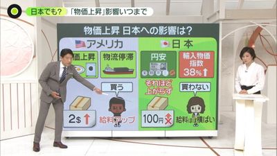 輸入品 ３８ 値上がり 影響いつまで