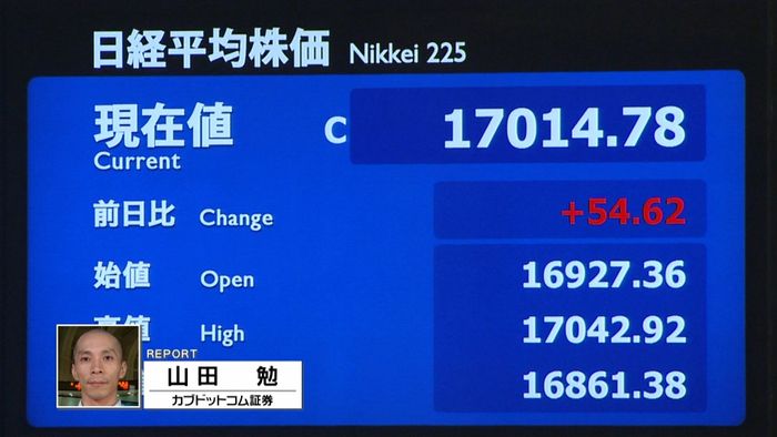 日経平均 1か月ぶり1万7000円台回復