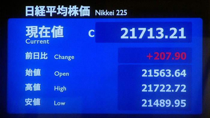 円安傾向から買い注文ふくらみ…207円高