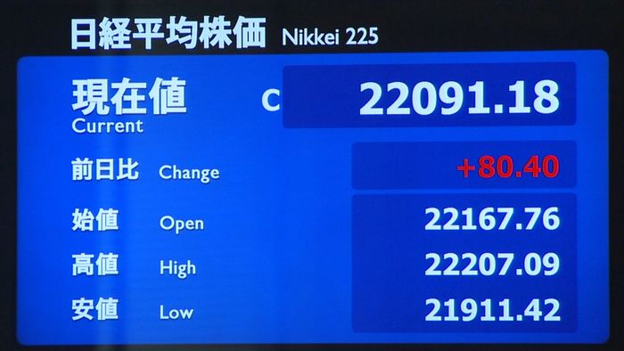 日経平均80円高 中間決算控え様子見も