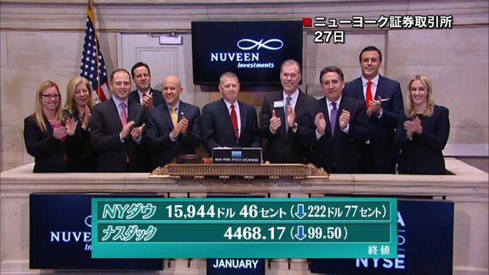 NY株222ドル安 追加利上げ見送りで