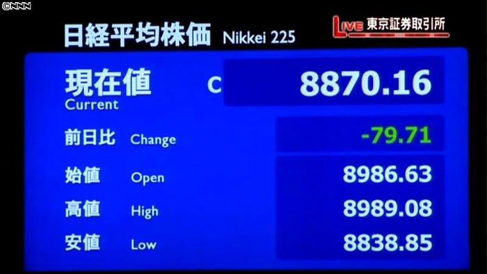 日経平均8870円16銭 28日終値